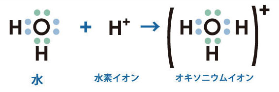 オキソニウムイオン