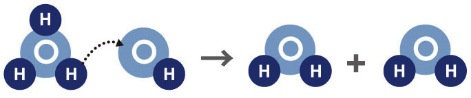 オキソニウムイオンが水になる仕組み