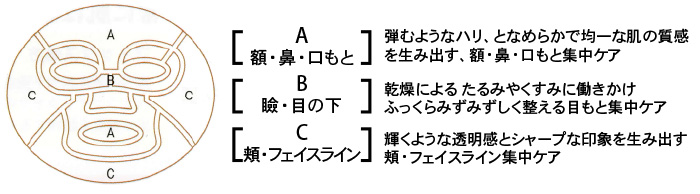 ラヴィーサ マスク