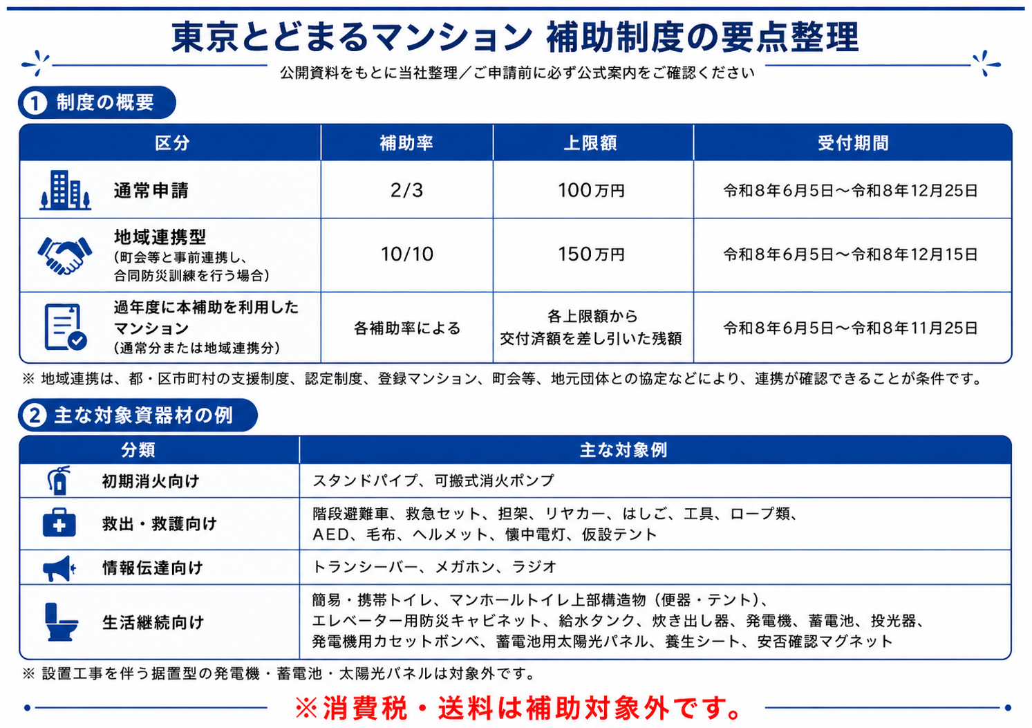 東京とどまるマンション補助金対象商品のご案内