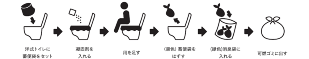 トイレ（騎士）ないと！！ 使用手順