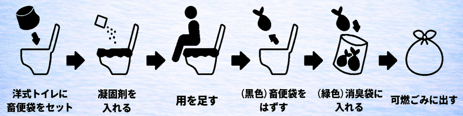 トイレ使い方
