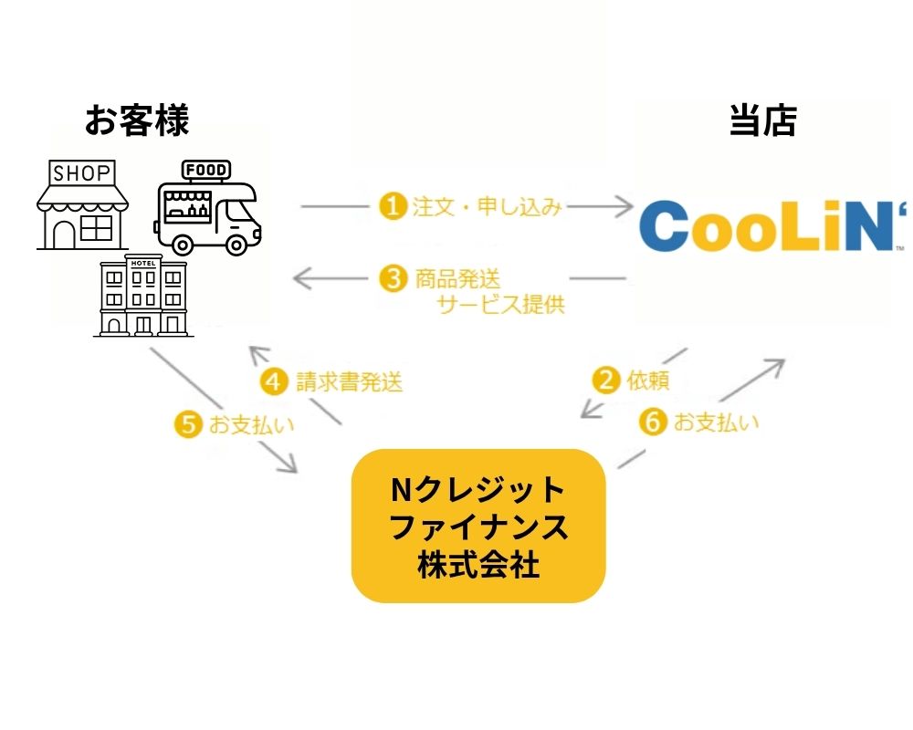 お支払いの流れ画像