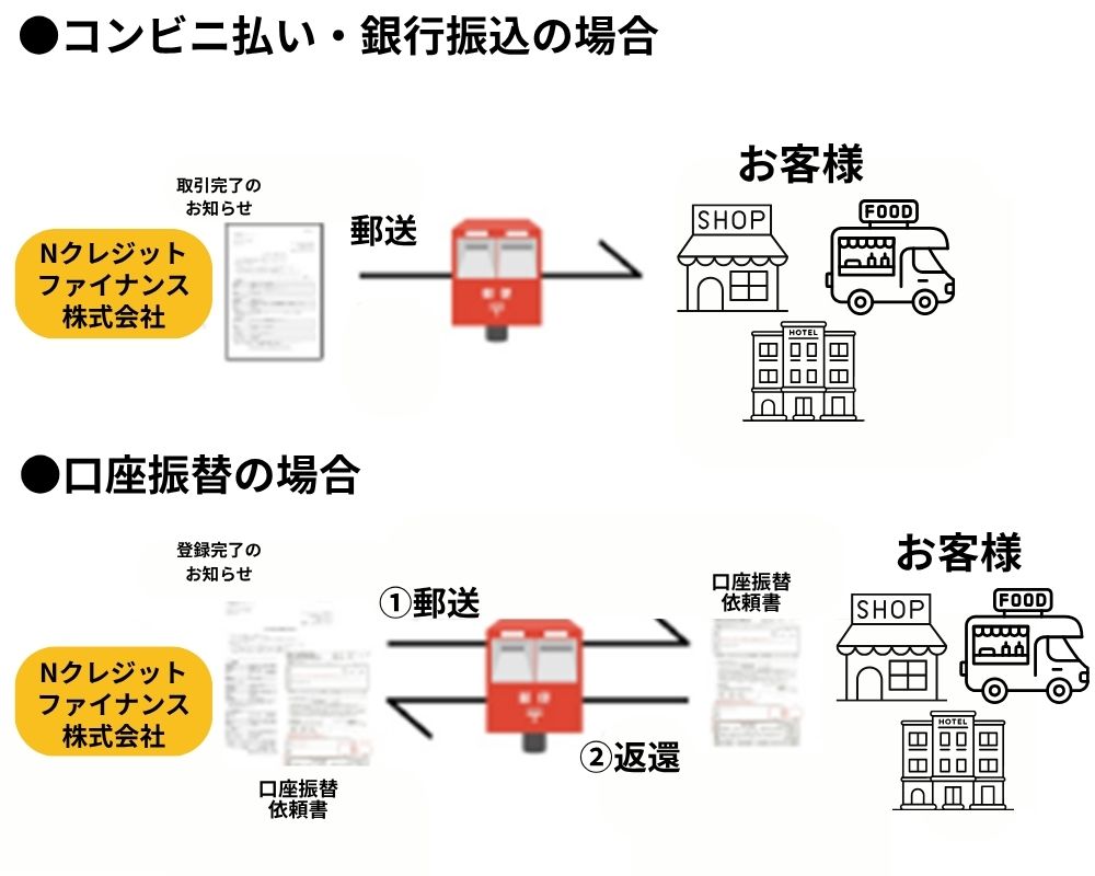 掛け払いの始め方