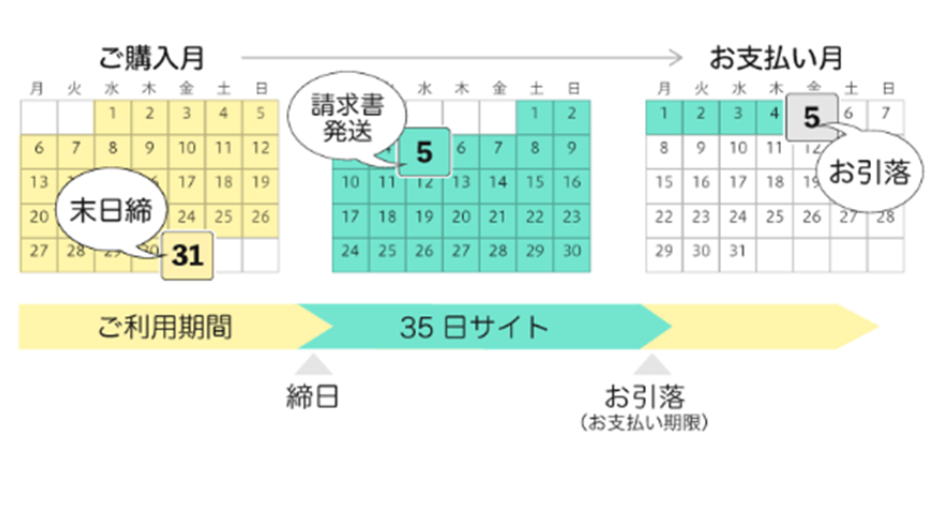 決済スケジュール画像