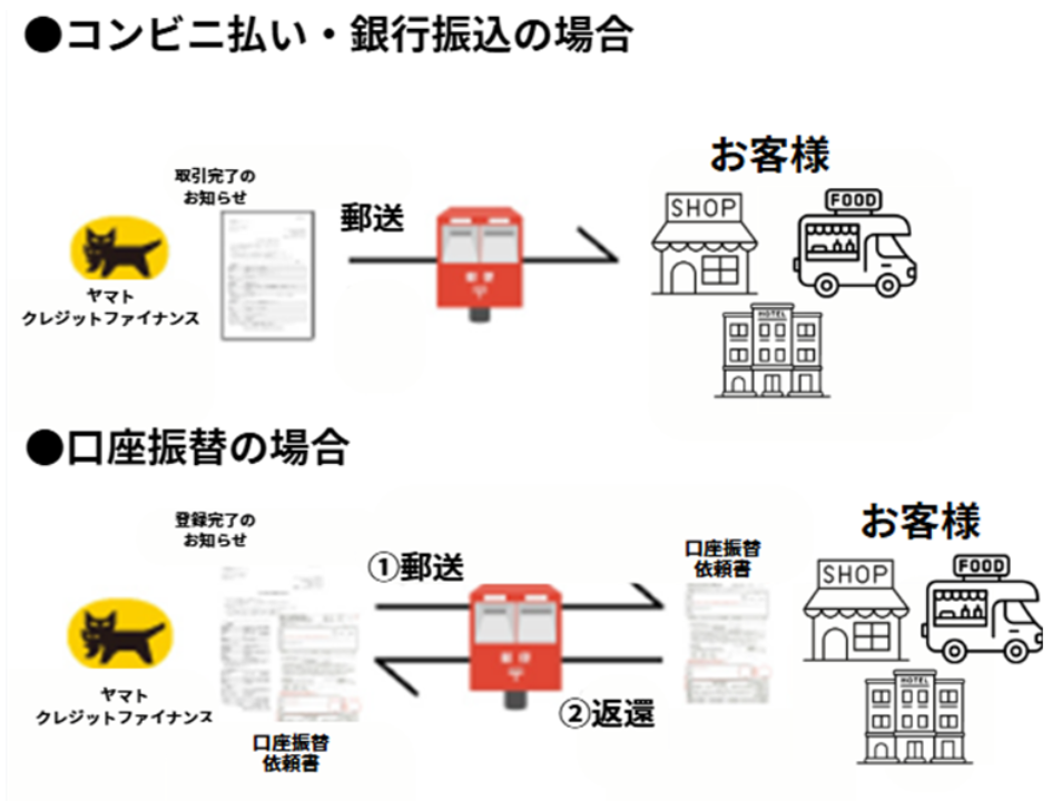 掛け払いの始め方
