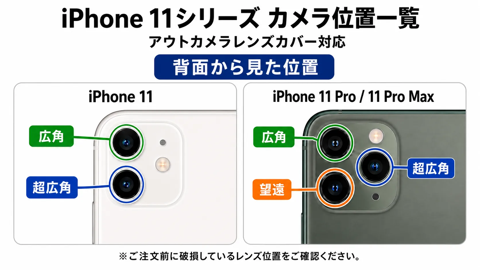 iPhone 11シリーズ アウトカメラレンズカバー カメラ位置一覧