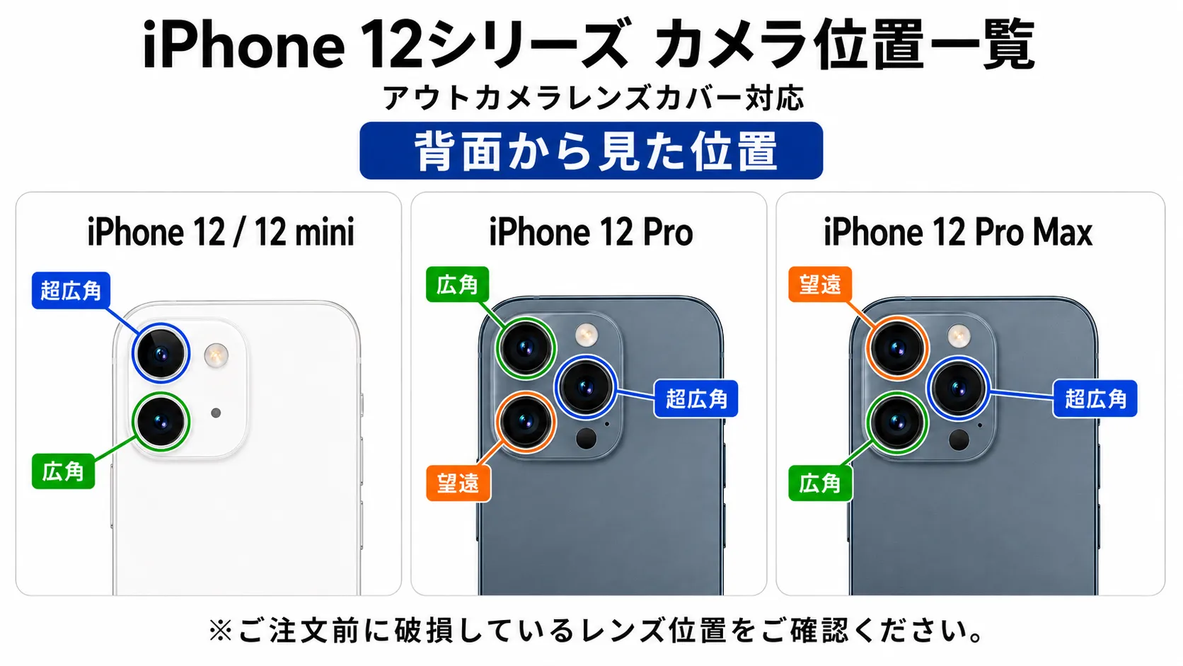 iPhone 12シリーズ アウトカメラレンズカバー カメラ位置一覧
