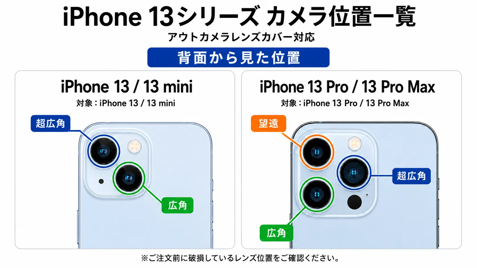 iPhone 13シリーズ アウトカメラレンズカバー カメラ位置一覧