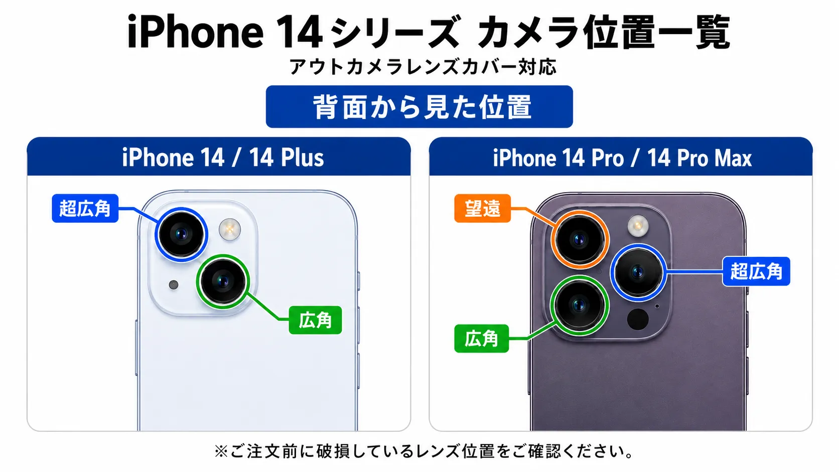 iPhone 14シリーズ アウトカメラレンズカバー カメラ位置一覧