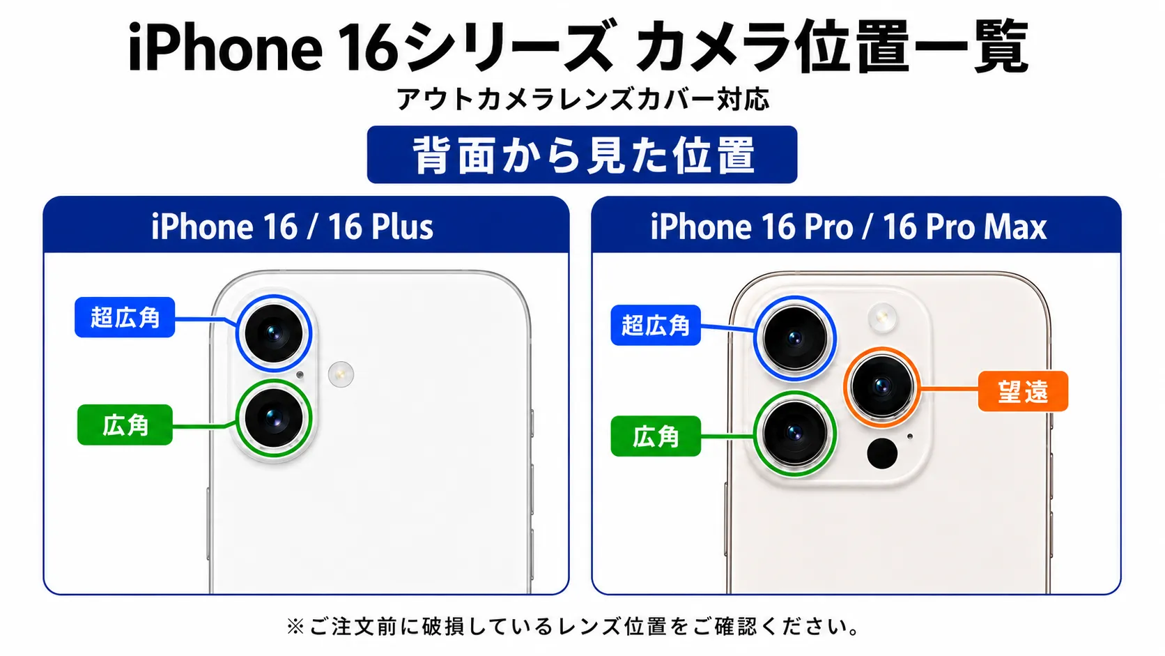 iPhone 16シリーズ アウトカメラレンズカバー カメラ位置一覧