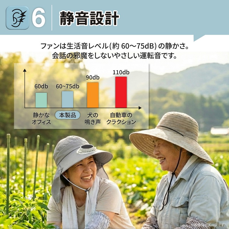 ソーラーファンつき帽子 8WAY日焼け対策タイプ グレー