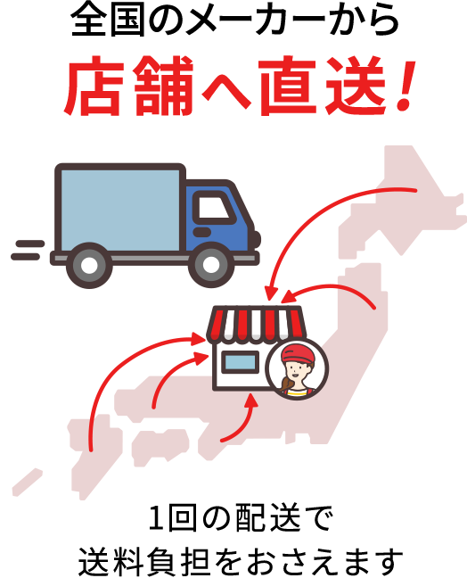 「全国のメーカーから店舗へ直送！」1回の配送で送料負担をおさえます