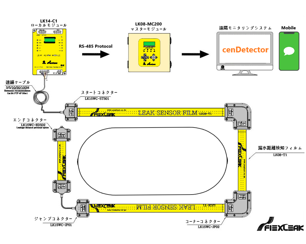 漏水距離検知センサー