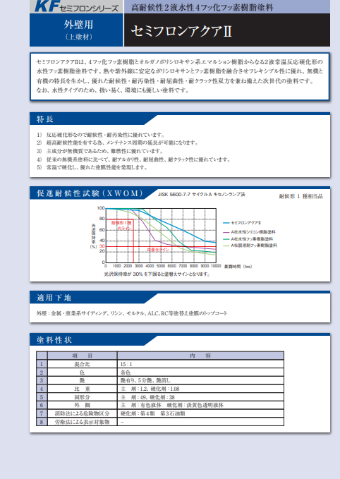 セミフロンアクアⅡ　３．２ｋｇ缶セット　１１，８２０円(税抜)～
