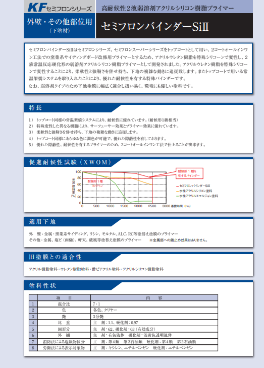 セミフロンバインダーＳｉⅡ　８ｋｇ缶セット　１２，９８０円(税抜)～