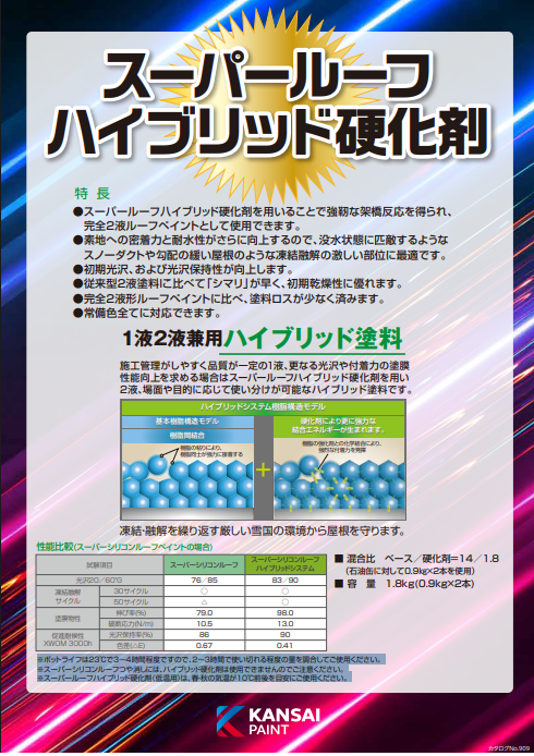 スーパールーフハイブリッド硬化剤　０．９ｋｇ　２，８５０円(税抜)～