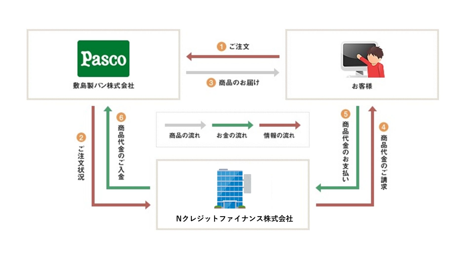 クロネコ掛け払いサービス