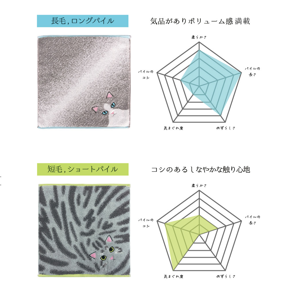 うちの子メイト にゃんこシリーズ今治毛並みタオルハンカチ 毛並み2