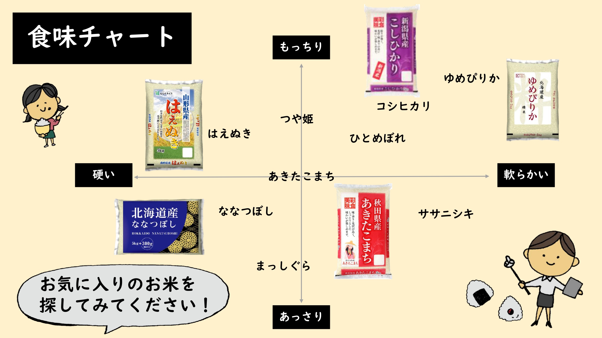 お米（白米・無洗米）