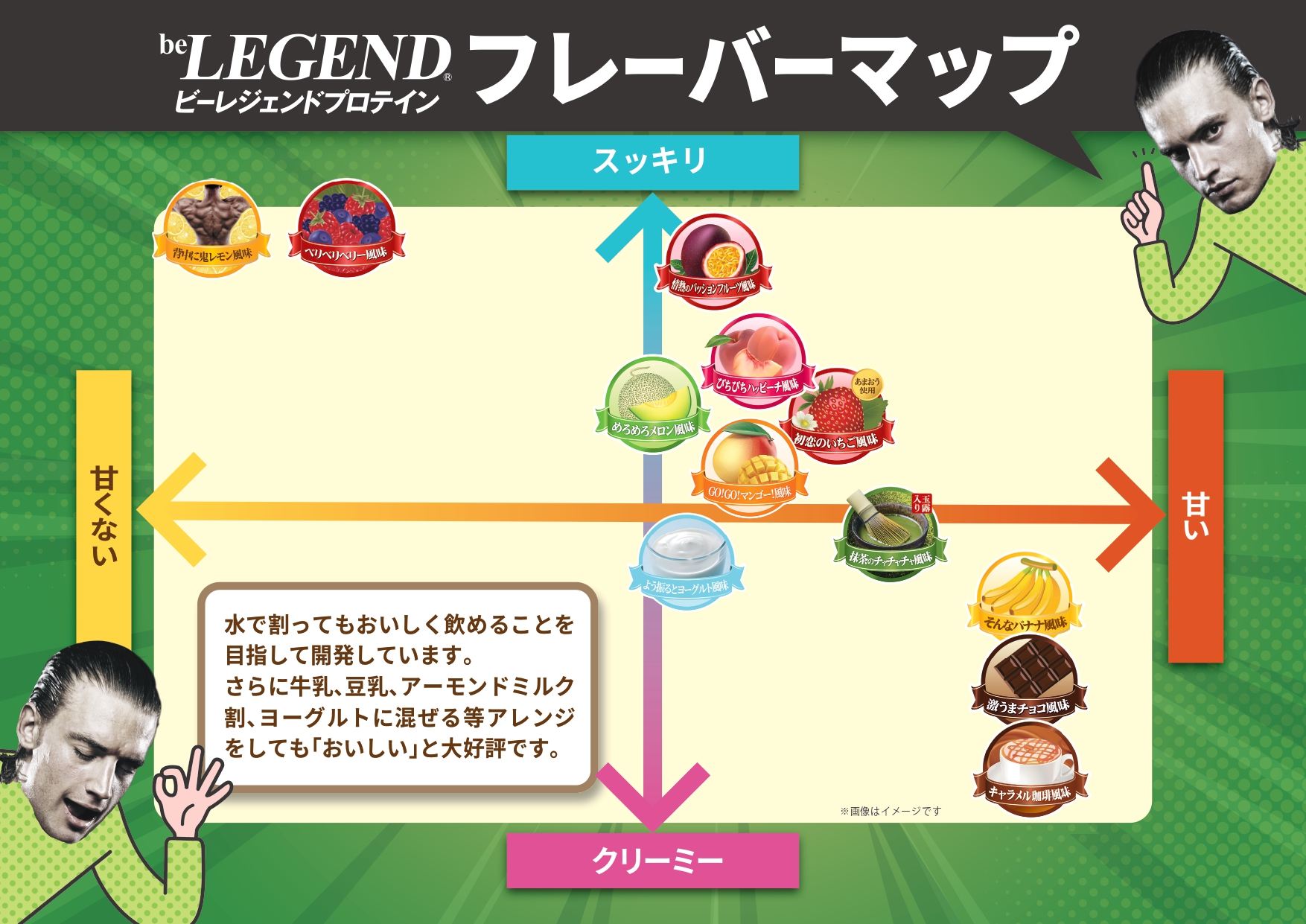 フレーバーマップ