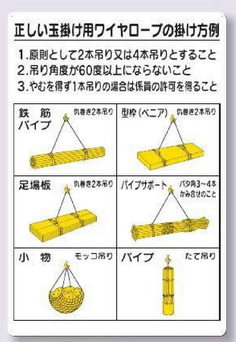 53-CS 正しい玉掛け用ワイヤロープの掛け方例