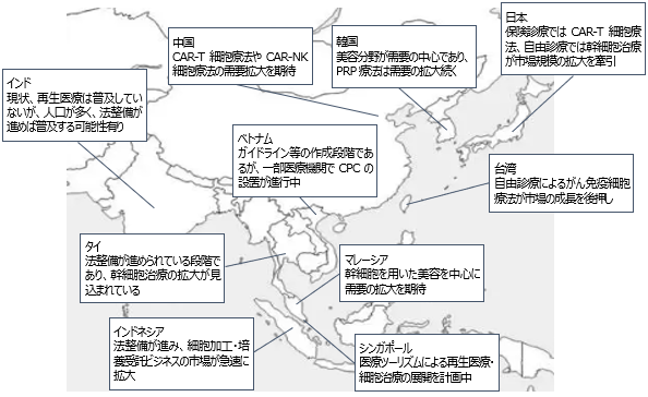 背景・目的