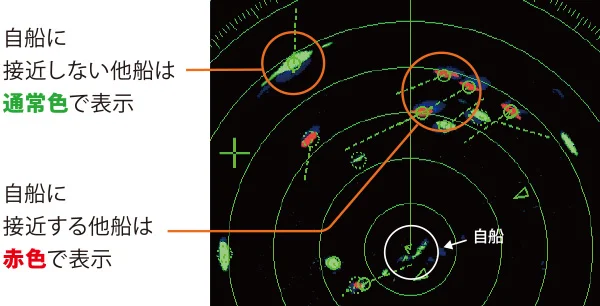 ターゲットアナライザー(TM)機能