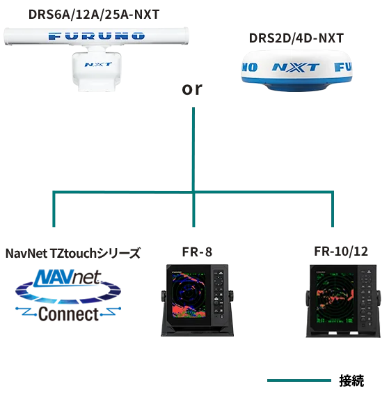 Interconnection Diagram