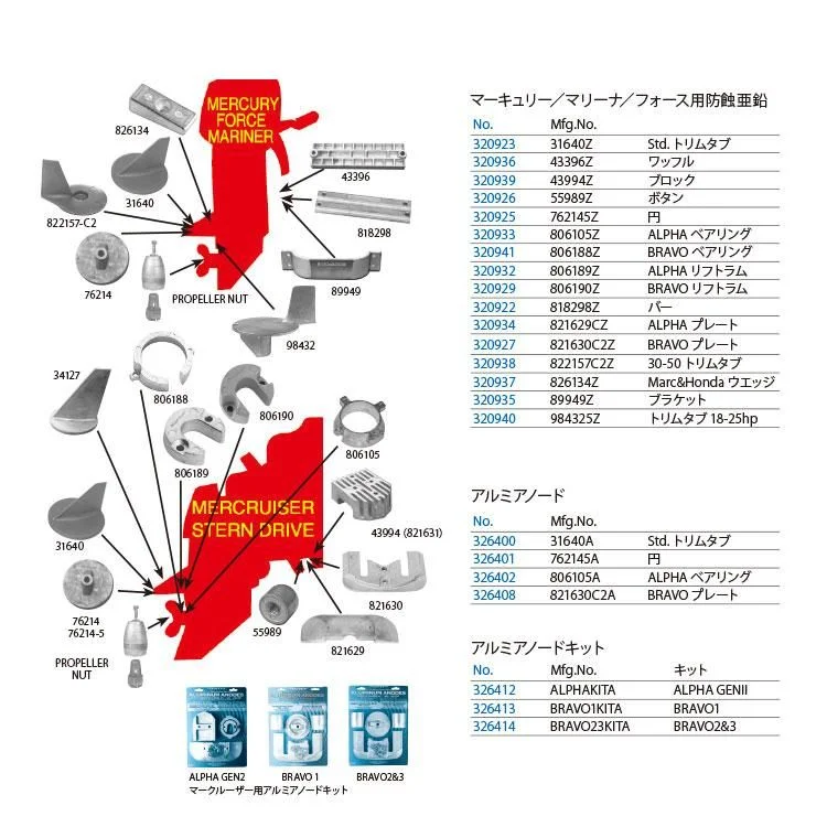 カナダメタル　Zinc Mercury