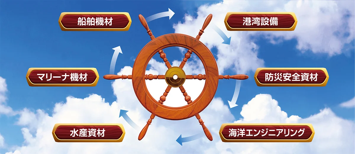 様々な業務に柔軟に対応