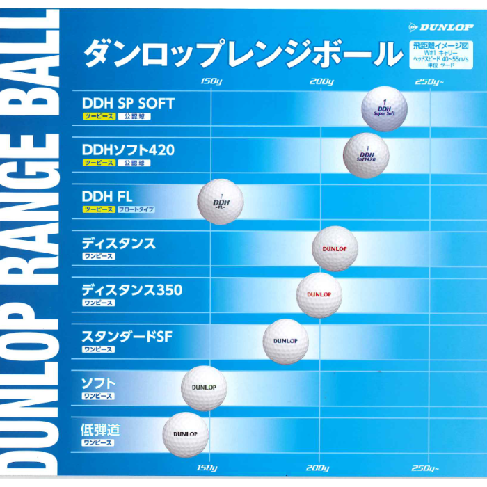ダンロップ社製　新球レンジボール