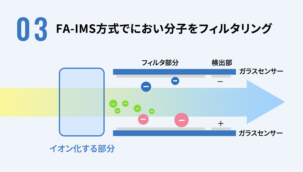 03 におい分子を含んだ大気を引き込む