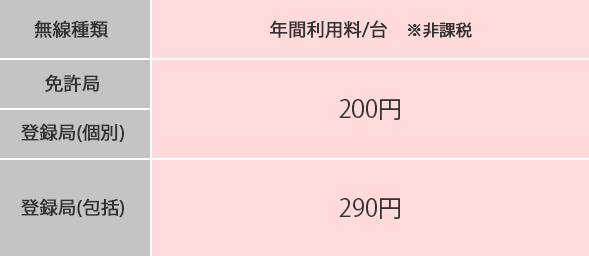 電波利用料について