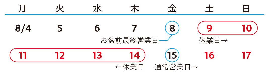 ゴールデンウィーク休業期間