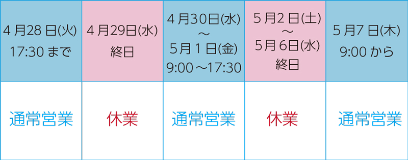 ゴールデンウィーク休業期間