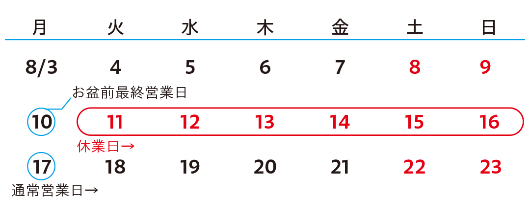 ゴールデンウィーク休業期間