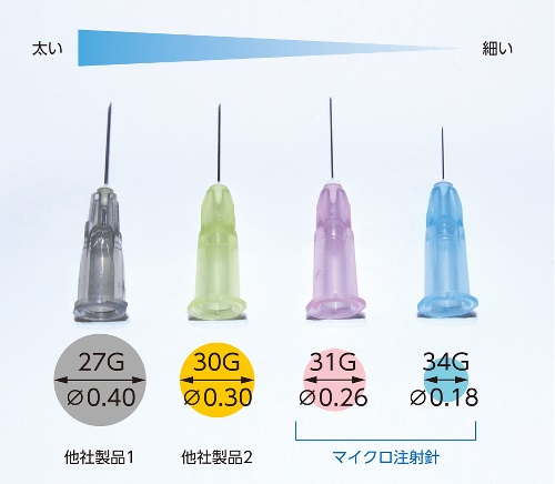 ＵＮＩＥＶＥＲ注射針Ⅱ／ディスポーザブル低侵襲マイクロ注射針（1本針）