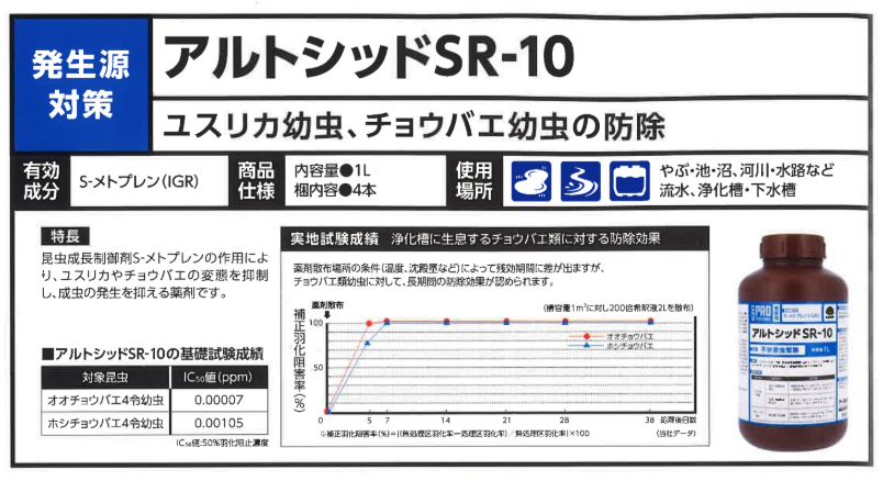 アース製薬 - アルトシッドSR-10 1ℓ×4本/ケース
