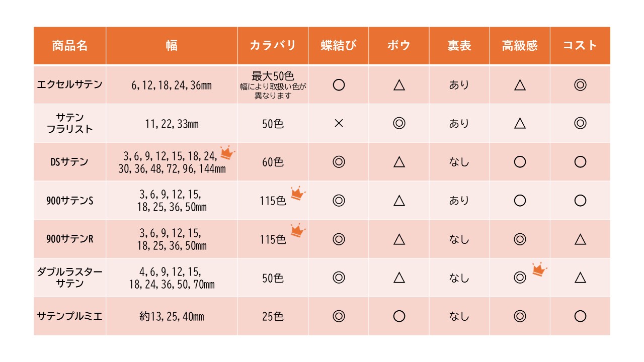 仕様表
