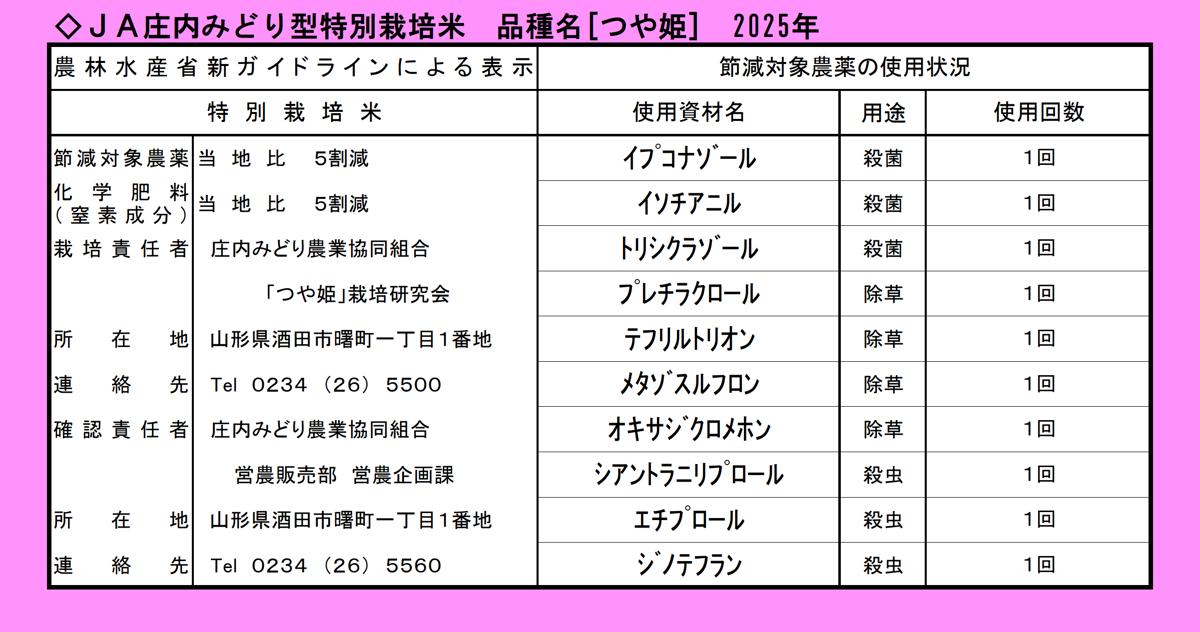 特別栽培米ガイドライン