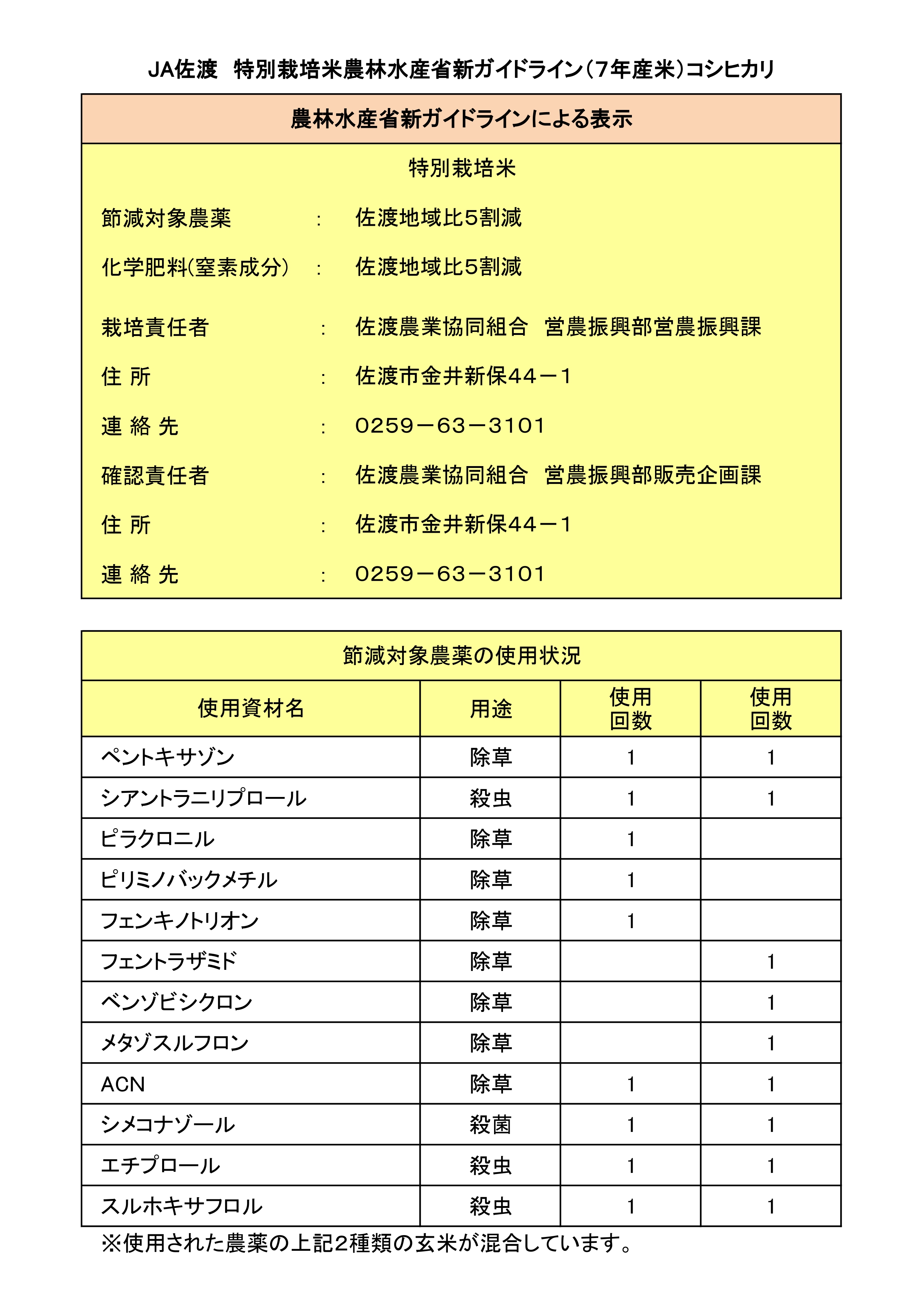 特別栽培米ガイドライン