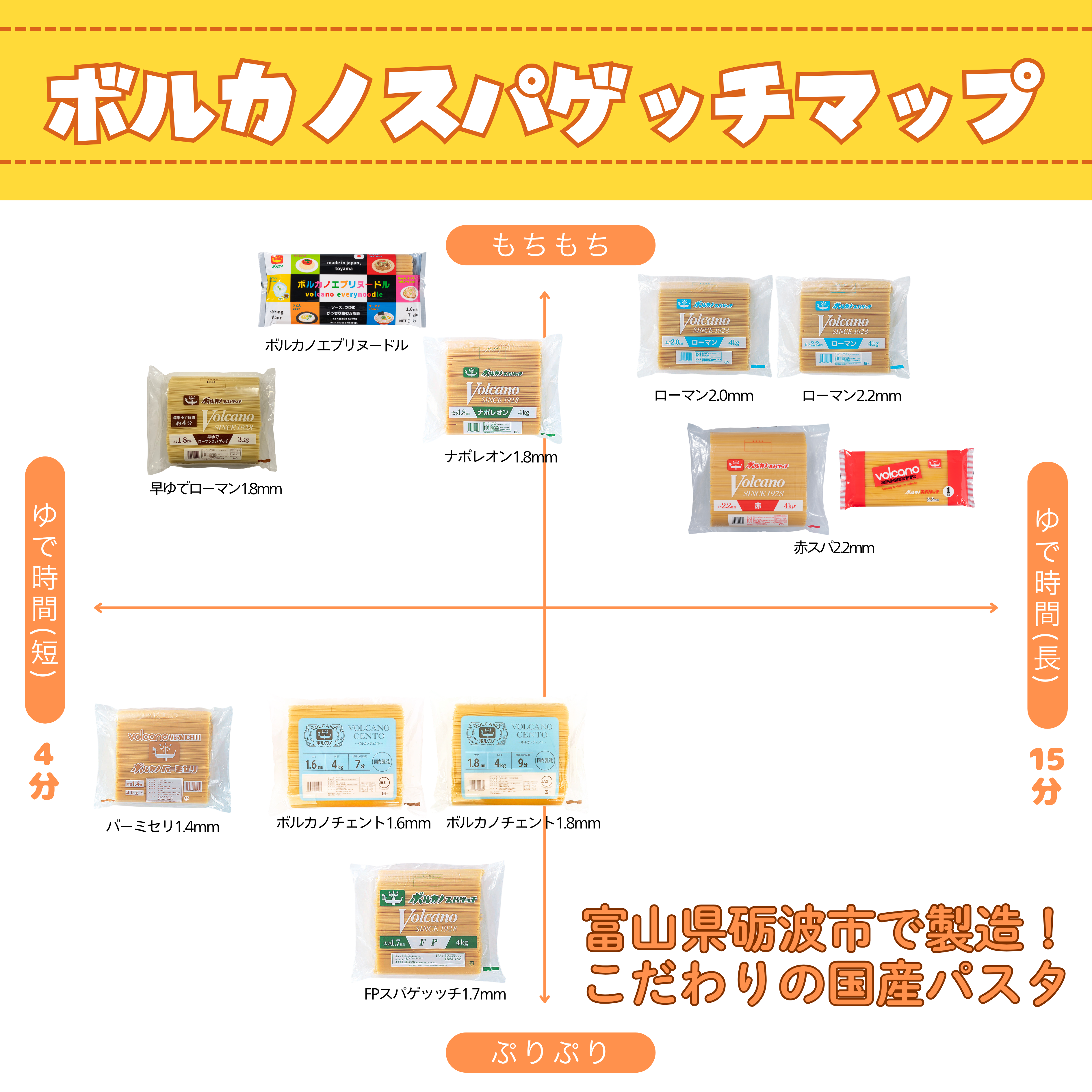 ボルカノスパゲッチマップ