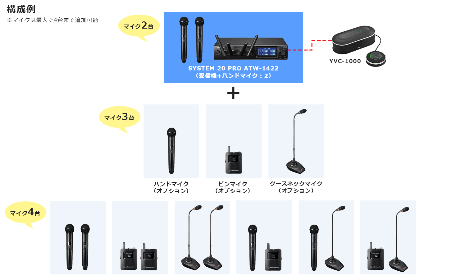 SYSTEM 20 PROとYVC-1000のマイク構成例