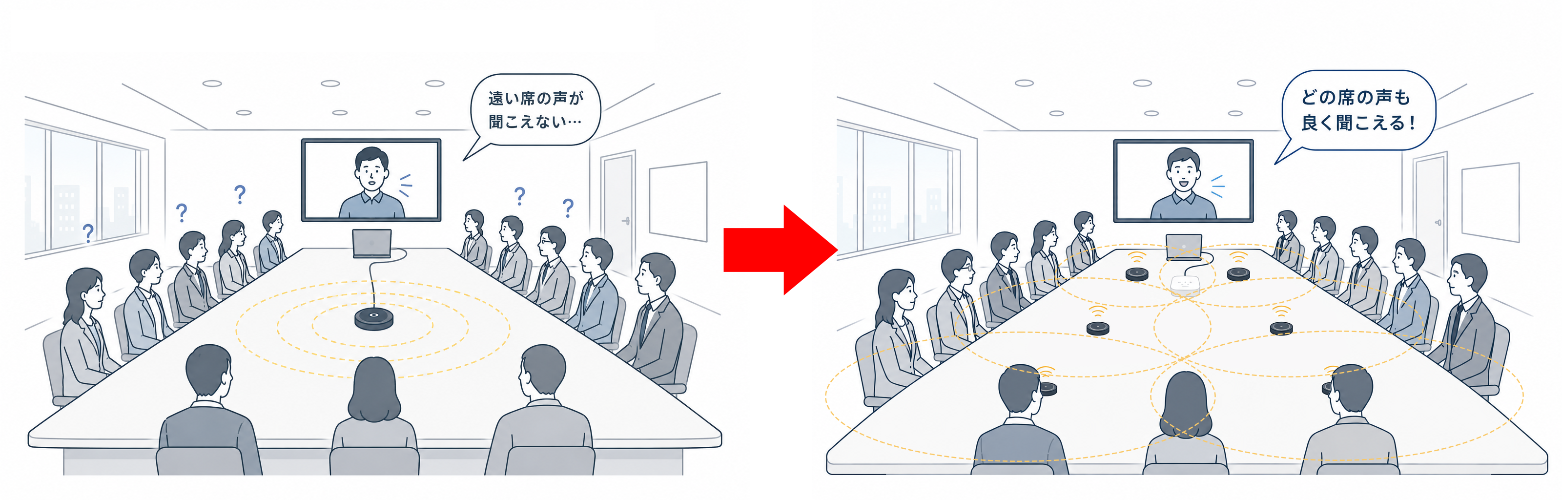 広い会議室では会議室全体の声が集音できない