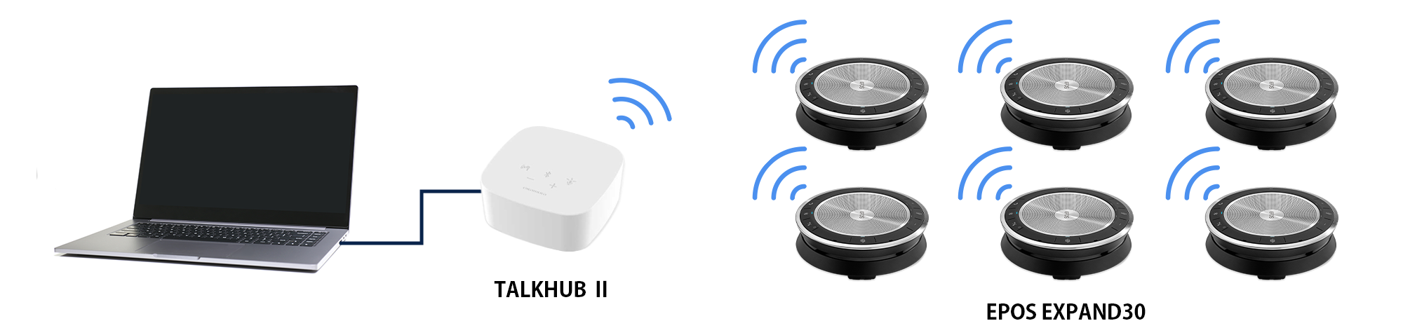 TALKHUB Ⅱ + EPOS EXPAND 30