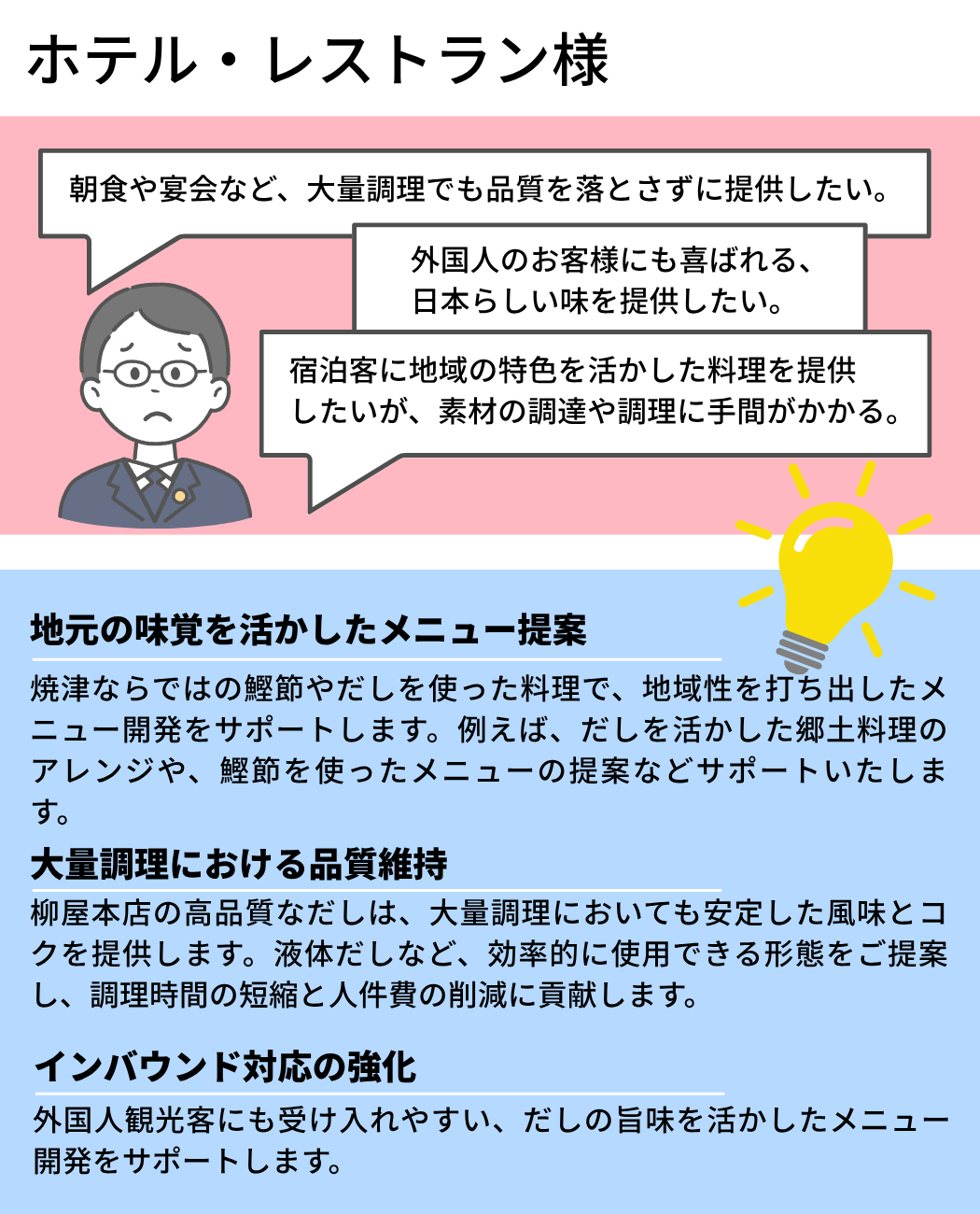 ホテル・レストラン様  朝食や宴会など、大量調理でも品質を落とさずに提供したい。外国人のお客様にも喜ばれる、
日本らしい味を提供したい。   宿泊客に地域の特色を活かした料理を提供
したいが、素材の調達や調理に手間がかかる。 地元の味覚を活かしたメニュー提案  焼津ならではの鰹節やだしを使った料理で、地域性を打ち出したメニュー開発をサポートします。例えば、だしを活かした郷土料理のアレンジや、鰹節を使ったメニューの提案などサポートいたします。
 大量調理における品質維持  柳屋本店の高品質なだしは、大量調理においても安定した風味とコクを提供します。液体だしなど、効率的に使用できる形態をご提案し、調理時間の短縮と人件費の削減に貢献します。インバウンド対応の強化 外国人観光客にも受け入れやすい、だしの旨味を活かしたメニュー開発をサポートします。